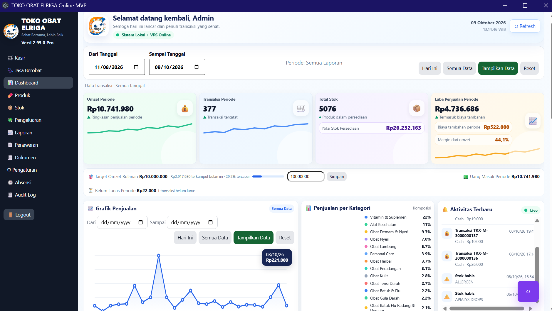Tampilan Dashboard Super Kasir PC